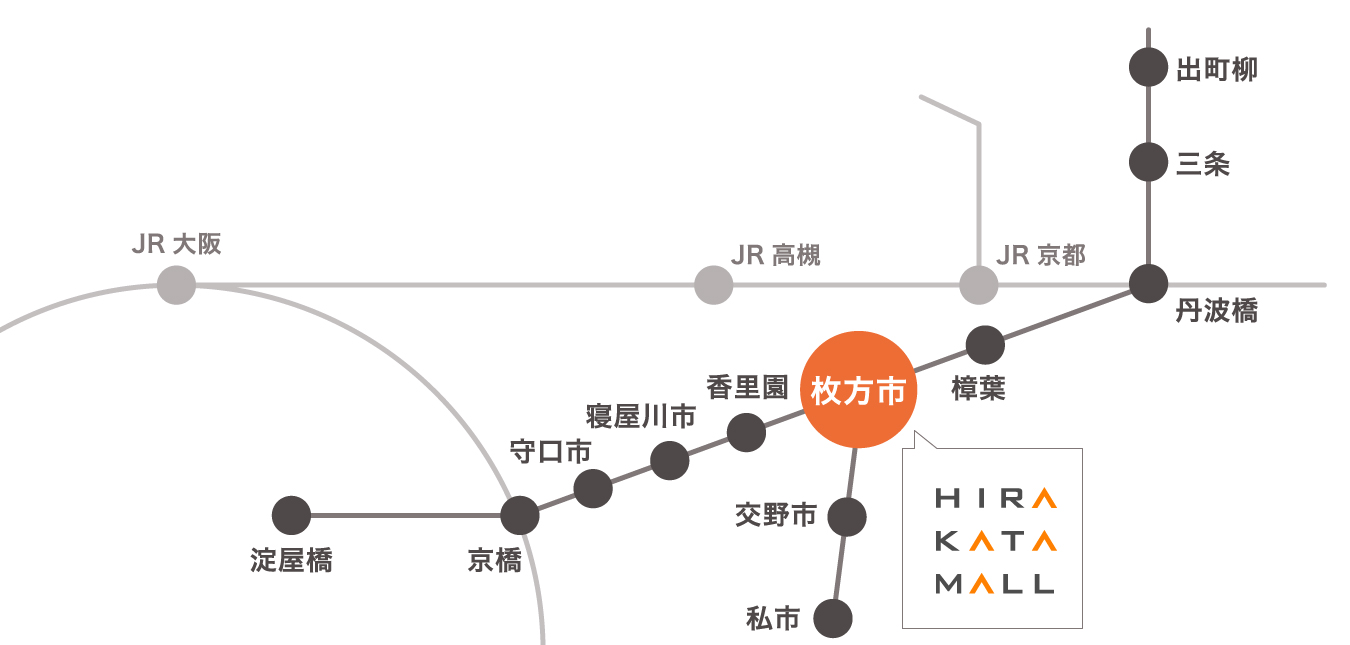 画像：枚方市駅付近の路線図